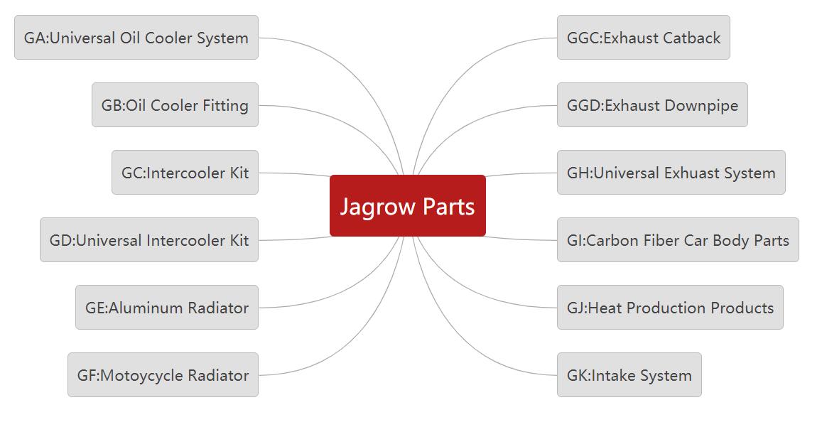 Reglas de nomenclatura de productos Jagrow